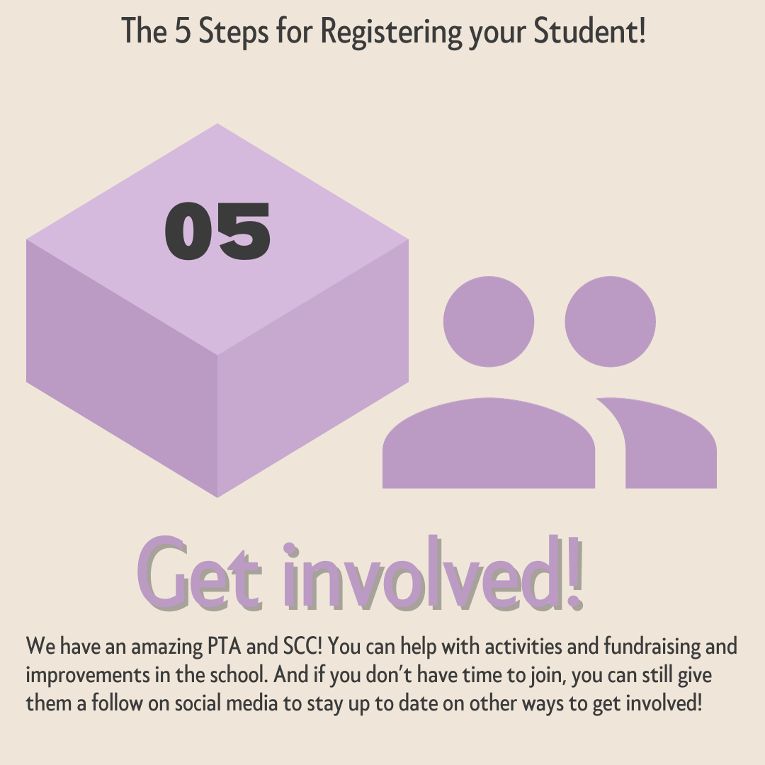 The 5 Steps for Registering Students
